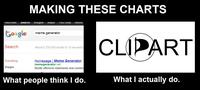 What People Think I Do / What I Really Do