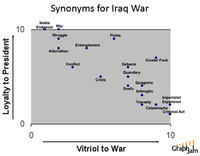 LOLgraphs