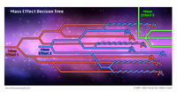 Mass Effect 3 Endings Reception