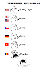 Differenze Linguistiche