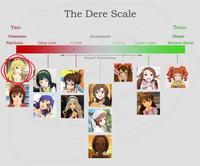 Tsundere