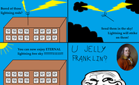 Troll Science / Troll Physics