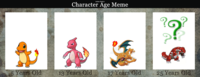 Character Age Meme