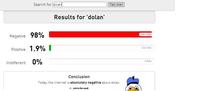 Dolan