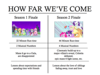 My Little Pony: Friendship is Magic