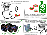 Troll Science / Troll Physics