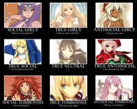 Alignment