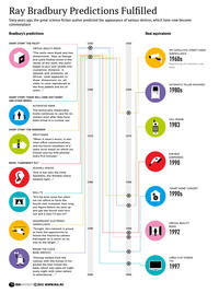 Infographic Dumps / Life Hack Threads