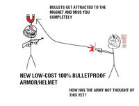 Troll Science / Troll Physics