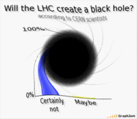 Large Hadron Collider