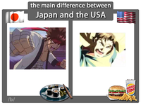 The Main Difference Between Europe and USA