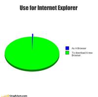 Internet Explorer