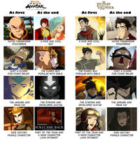 Avatar: The Last Airbender / The Legend of Korra