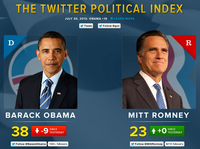 Twitter