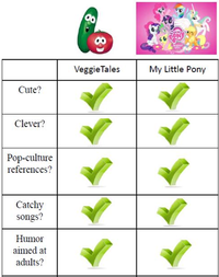 My Little Pony: Friendship is Magic