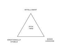 LOLgraphs