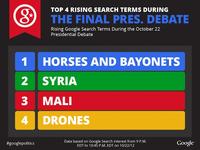 Horses and Bayonets