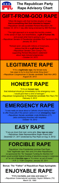 Todd Akin's Sexual Assault Gaffe