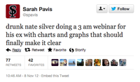 Nate Silver / Drunk Nate Silver
