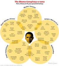 Barack Obama