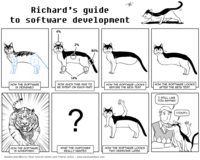 What People Think I Do / What I Really Do