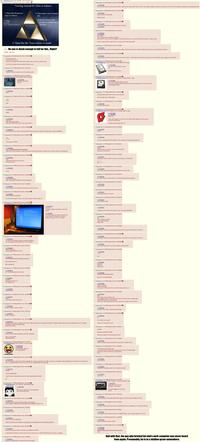 Newfags Can't Triforce