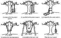 Tree Swing Cartoon Parodies