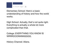 Ancient Aliens