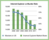 Internet Explorer