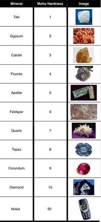 Indestructible Nokia 3310
