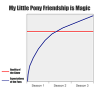 My Little Pony: Friendship is Magic
