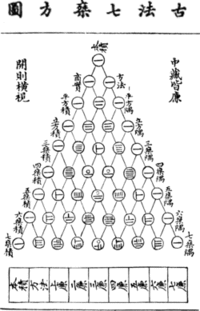 Pascal's Triangle