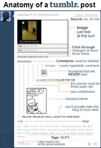 Tumblr
