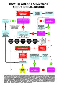 Social Justice Blogging