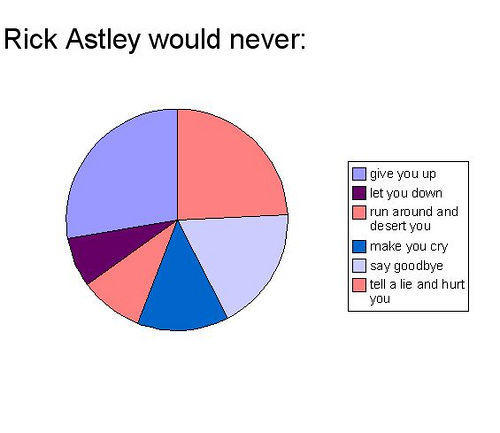 Rickroll