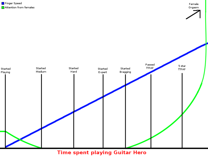 GH_to_female_attention_graph_by_Madad134.png