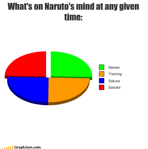 What__s_On_Naruto__s_Mind_by_Balmung6.png