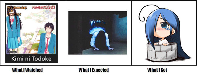 What I Watched/Expected/Got