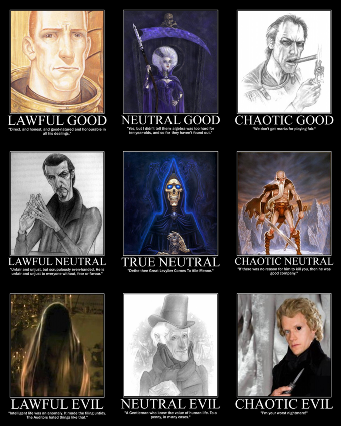 Alignment