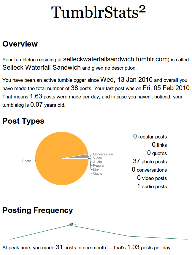 selleck_waterfall_sandwich_tumblrstats.png