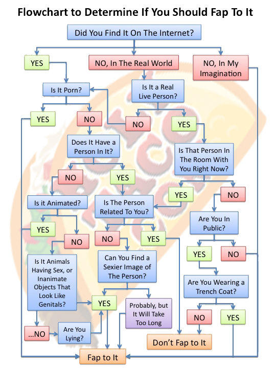 Flowchart-Fap-To-It.jpg