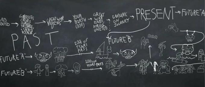 legend-of-zelda-time-travel-as-explained-by-doc-brown-of-back-to-the-future.jpg