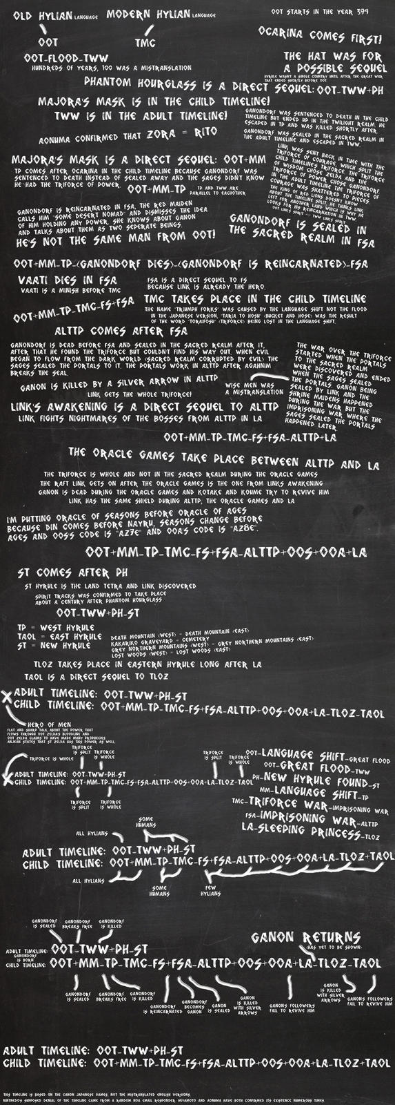 ZeldaTimeline2010b.jpg