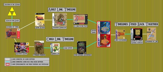 Zelda_Timeline_v3_by_emilyanncoons.png