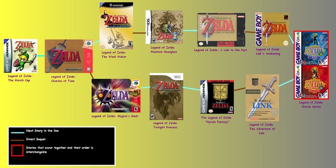 My_Zelda_Timeline_by_emilyanncoons.png