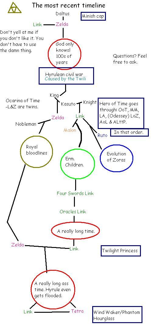 Most_recent_timeline_by_LizardKitsch.jpg