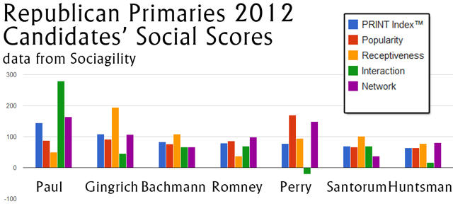 social-scores.jpg