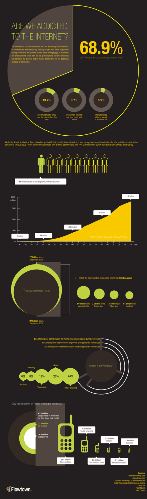 Internet Addiction (July 2011)