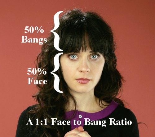 Hipster Bangs, Deconstructed