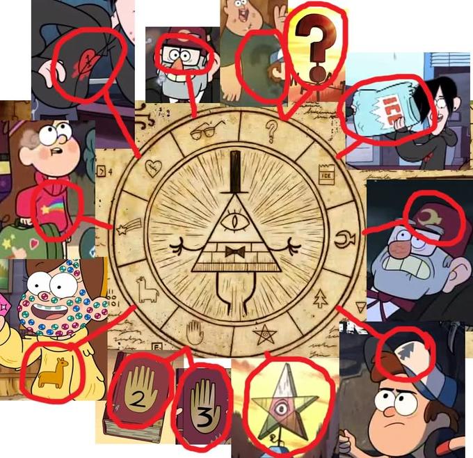 Illuminati circle solved?